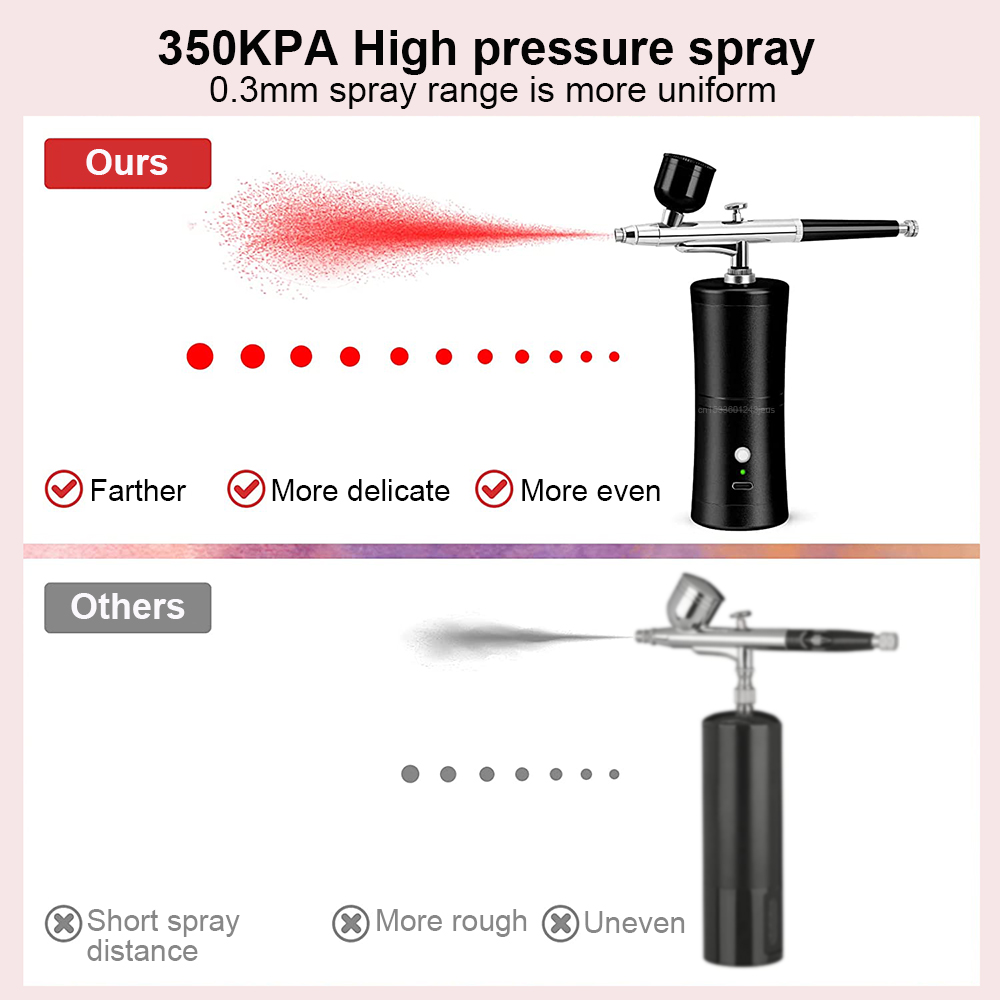 네일 아트 및 케이크 장식용으로 사용할 수 있는 내장형 - Airbrush Kit With Mini Compressor 리뷰 및 가격